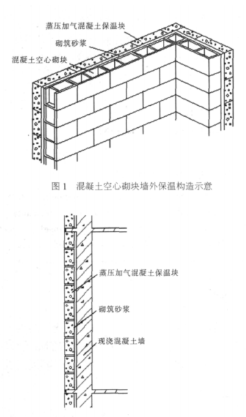 周宁蒸压加气混凝土砌块复合保温外墙性能与构造